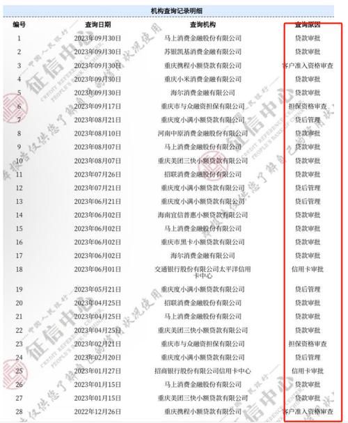 网贷正常还款会影响征信吗