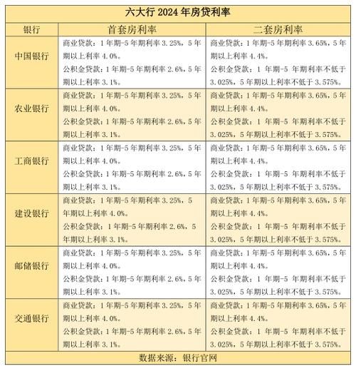 公积金贷款利息计算 公积金贷款利息计算器2024最新