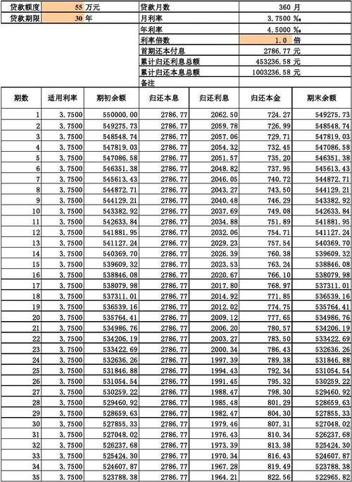 上海公积金贷款计算器 上海公积金贷款计算器公式