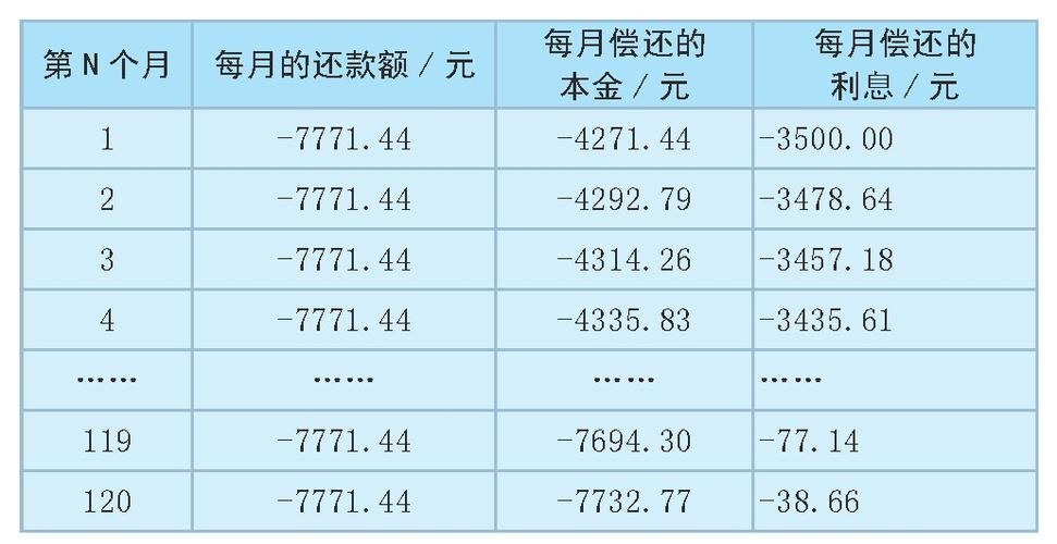 2017年银行贷款利率是多少 2017年银行贷款利率表一览表