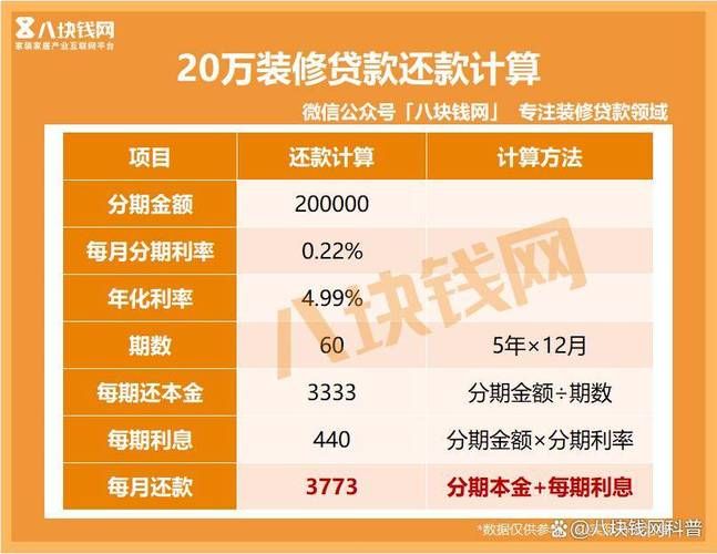 读研可以贷款20万 读研究生可以贷款吗要利息吗