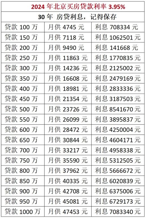 长期借款利息计算公式 长期借款利息如何计算