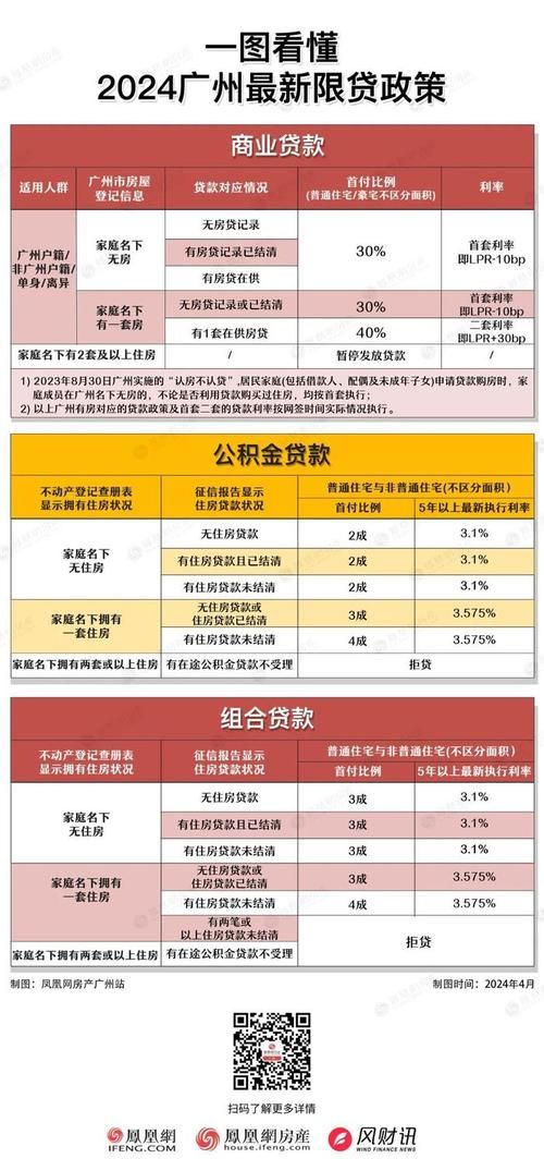 公积金余额与贷款额度 公积金余额多少可以贷款