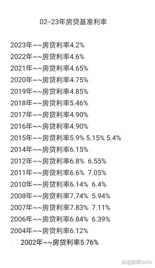 房产抵押贷款一般可以贷几年 房产抵押贷款的利率一般是多少