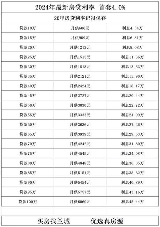 公积金贷款30万30年月供多少 70万公积金贷款30年月供多少