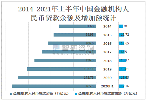 金融机构贷款 金融机构贷款余额是什么意思