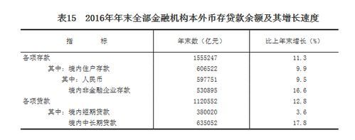 金融机构贷款 金融机构贷款余额是什么意思