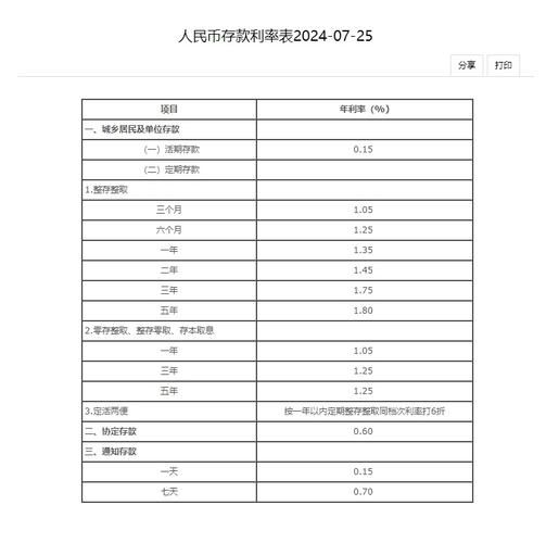 中国银行贷款利率是多少 2021年中国银行贷款利率是多少