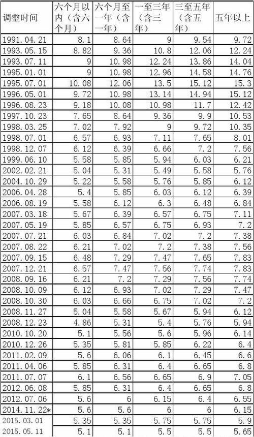 中国银行贷款利率是多少 2021年中国银行贷款利率是多少