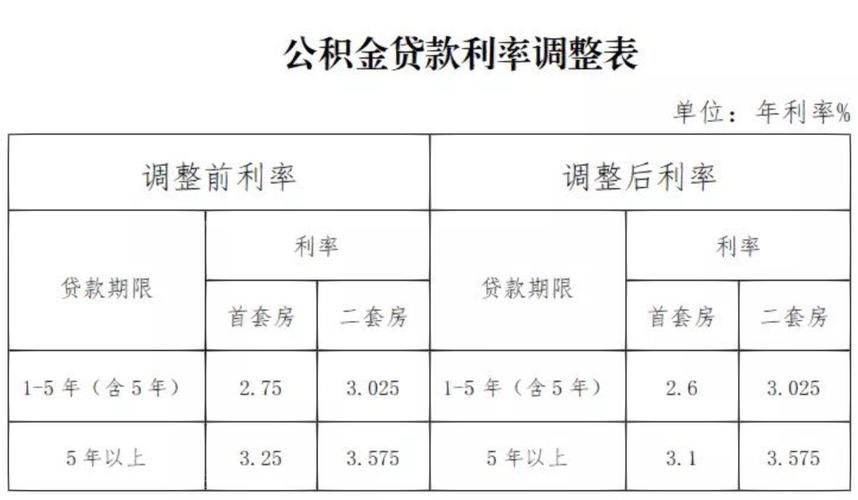 深圳二套房贷款利率 深圳二套房贷款利率是多少 2023