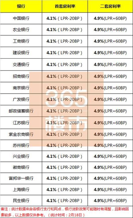 深圳二套房贷款利率 深圳二套房贷款利率是多少 2023