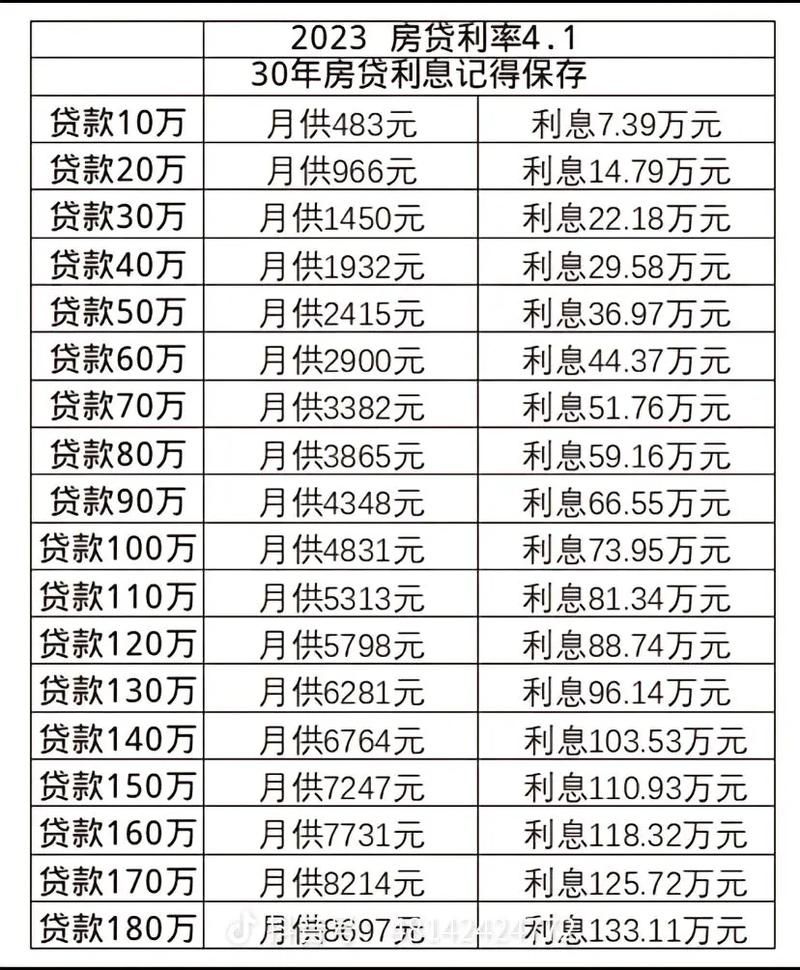 公积金贷款年利率 住房公积金贷款年利率