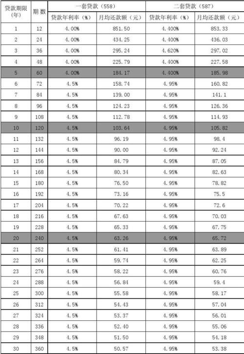 公积金贷款年利率 住房公积金贷款年利率