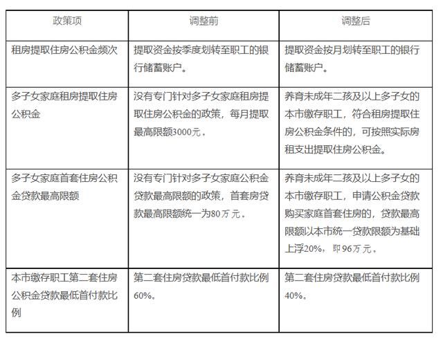 公积金贷款二套房 公积金贷款二套房五年以上是什么意思