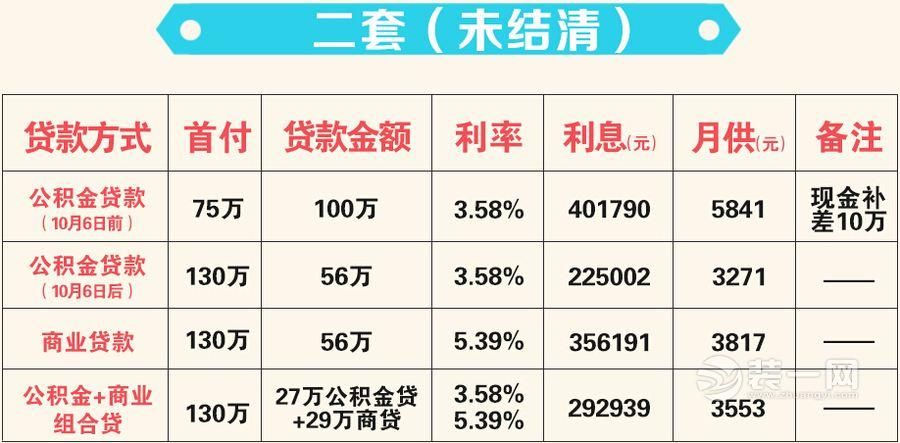 公积金贷款二套房 公积金贷款二套房五年以上是什么意思