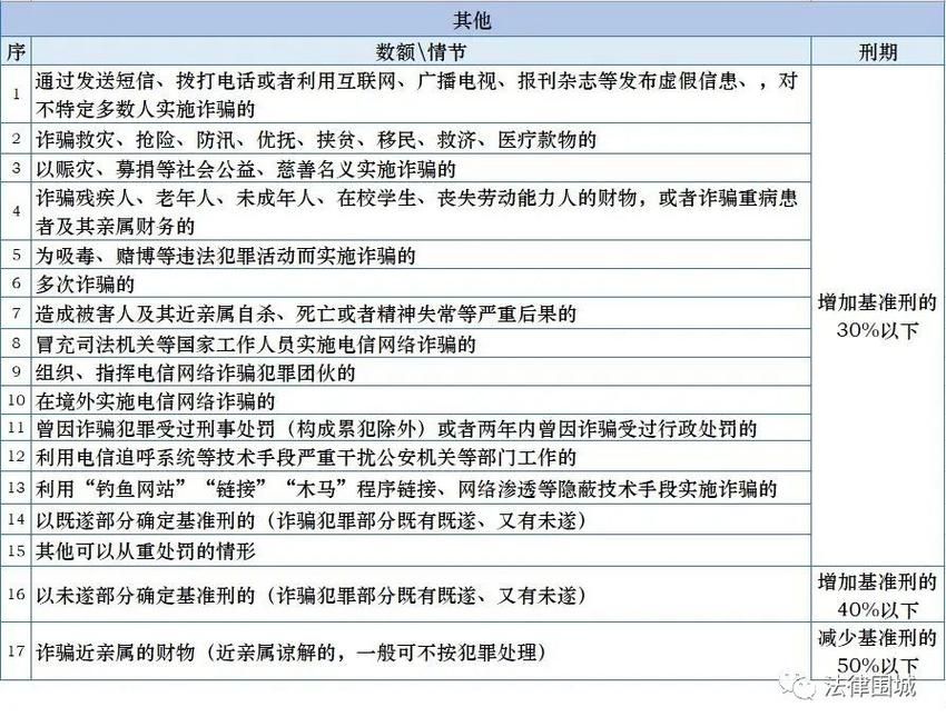 借款诈骗 借款诈骗立案标准是多少