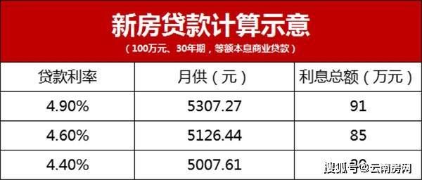 二套房公积金贷款利率是多少 2024年二套房公积金贷款利率是多少