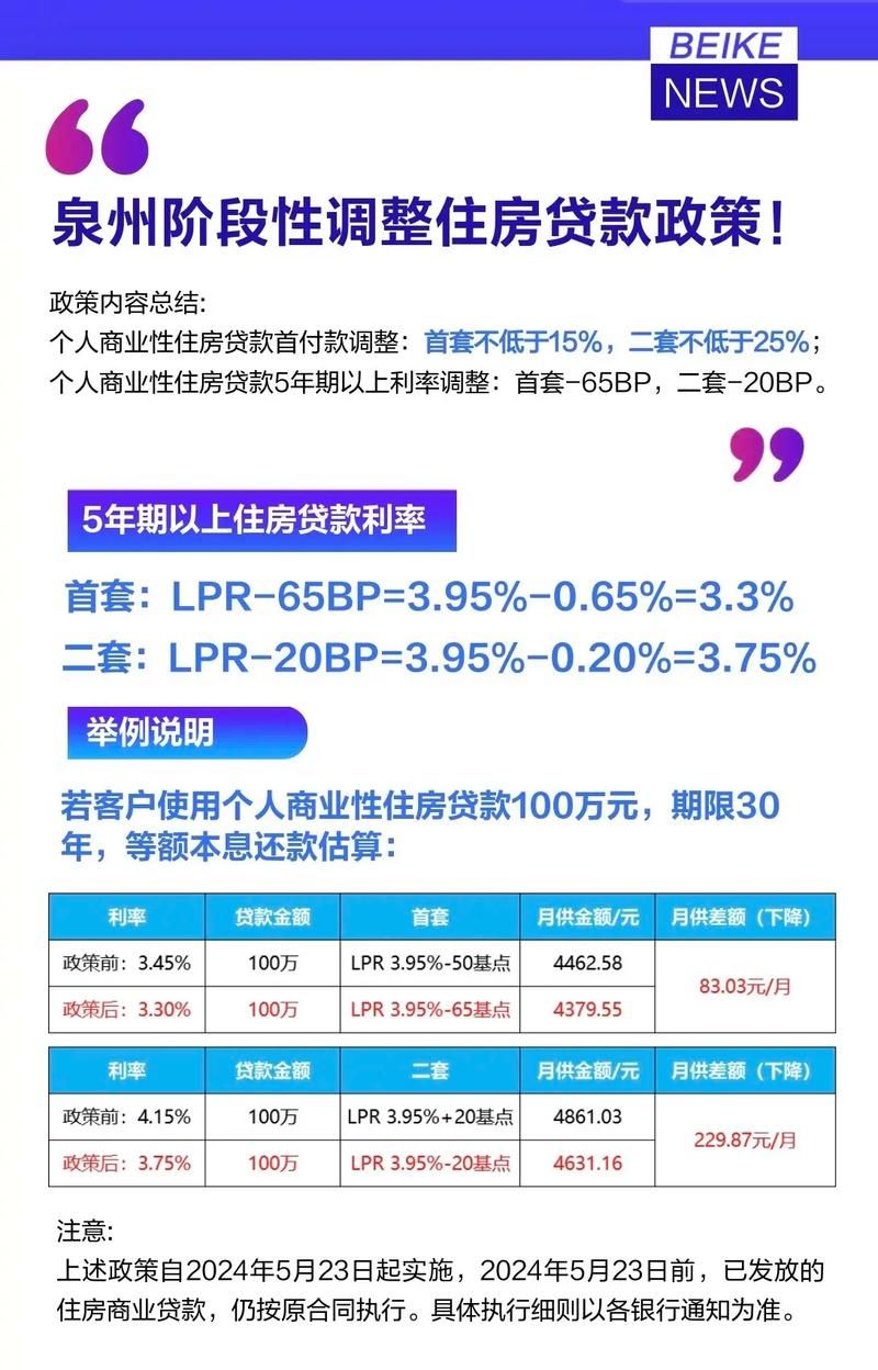 银行房屋抵押贷款利率 2021各大银行房屋抵押贷款利率