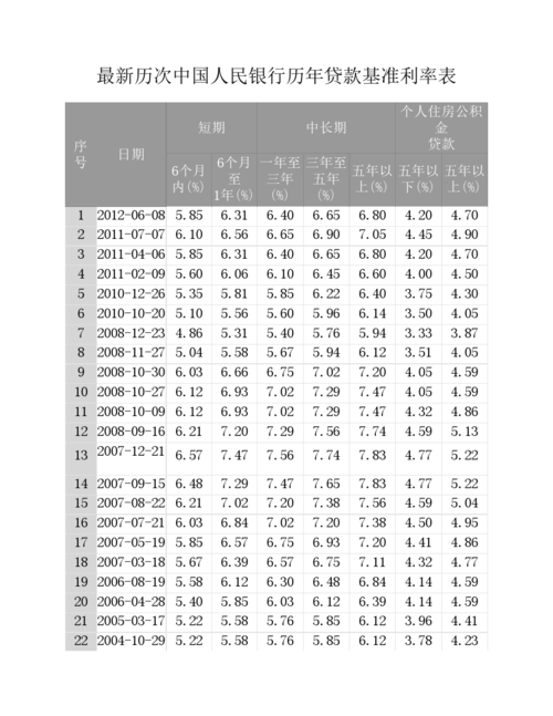 中国人民银行同期贷款基准利率 中国人民银行同期贷款基准利率2018