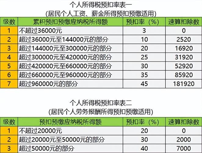 借款利息个人所得税 借款利息个人所得税怎么交