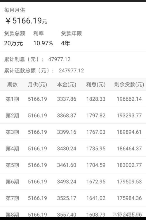 借款20万 借款20万年利率7.2%一年利息多少