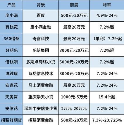 借款20万 借款20万年利率7.2%一年利息多少