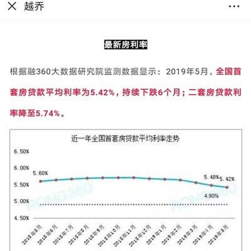 二套房贷款 二套房贷款利率可以调整吗