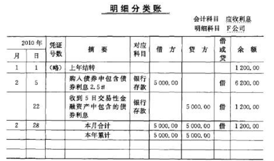 银行发放贷款会计分录 银行发放贷款会计分录怎么做