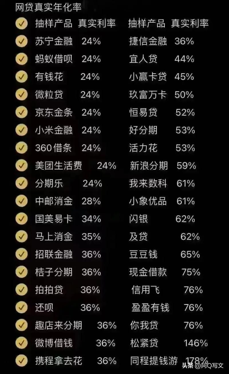 网贷利息最低前十 网贷利息最高的