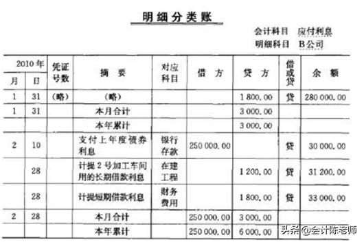 平台借钱哪个利息最低 哪个平台借钱利息最低,期限长