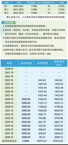 id贷 审核 id贷审核判多少年