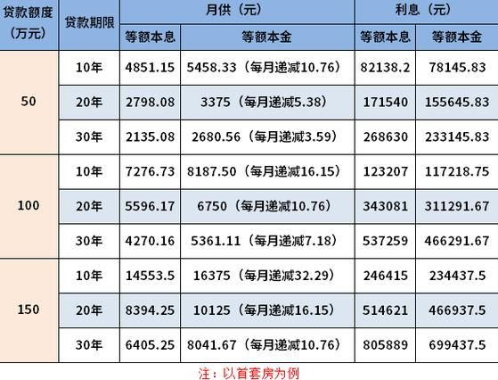 20万贷款5年每月还多少 20万贷款5年每月还多少利率5