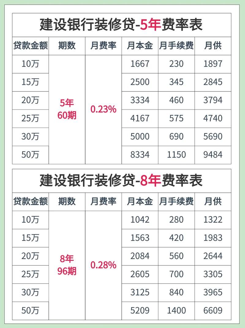 装修贷款需要什么条件 邮政银行装修贷款需要什么条件