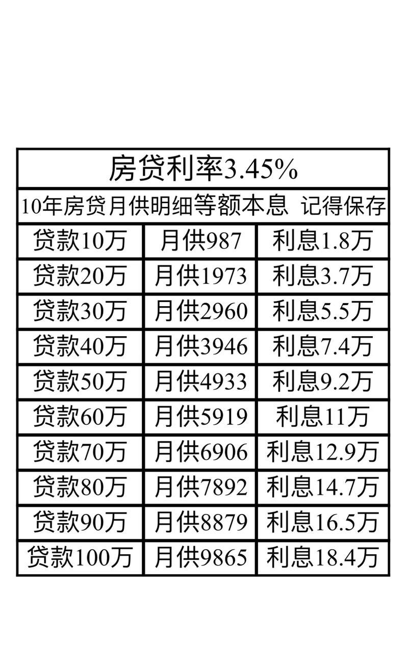 贷款执行利率 贷款执行利率和年利率一样吗