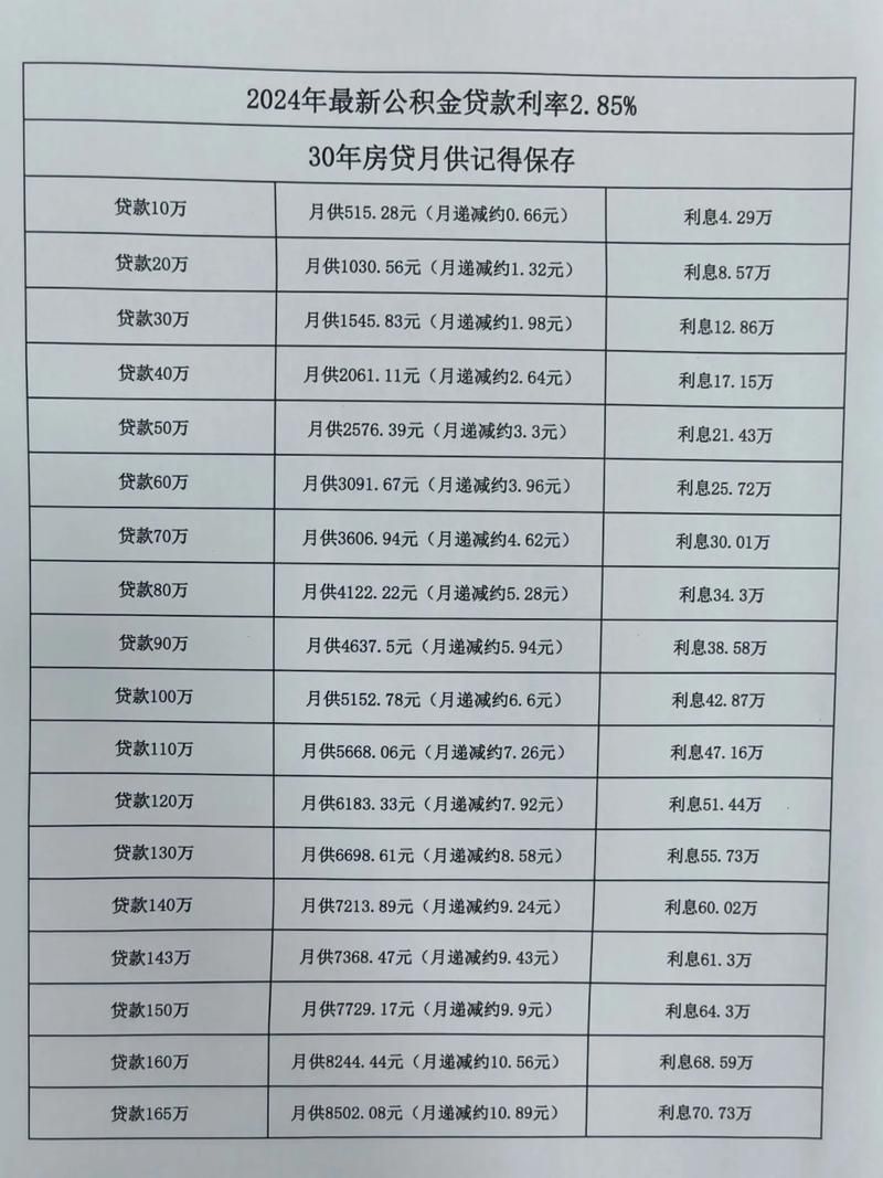 自建房贷款 自建房贷款30万一年利息