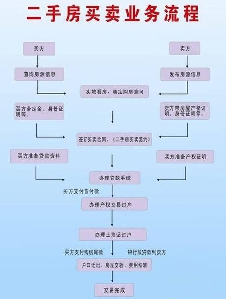 二手房交易公积金贷款流程 二手房使用公积金贷款流程