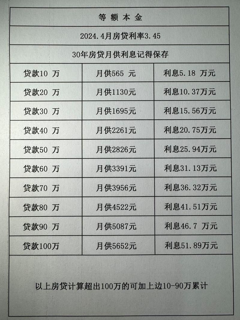 贷款10万30年月供多少 贷款80万30年月供多少