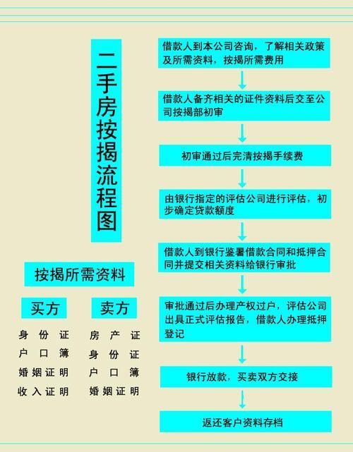 商业贷款买房需要什么条件 买二手房商业贷款流程