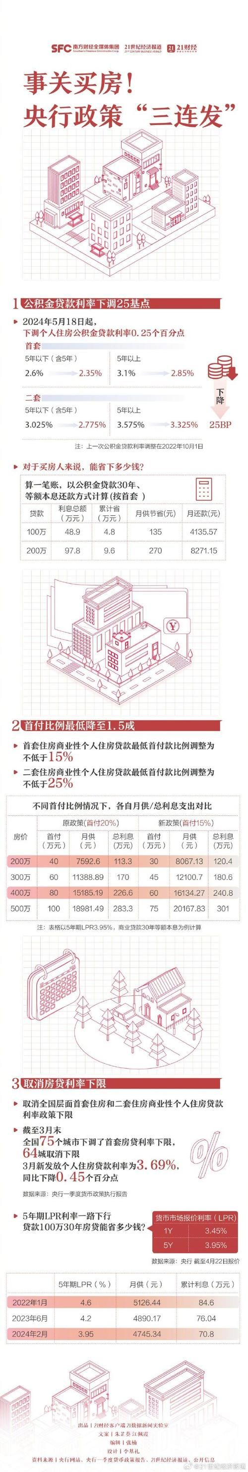 住房公积金买房贷款 住房公积金买房贷款利息是多少