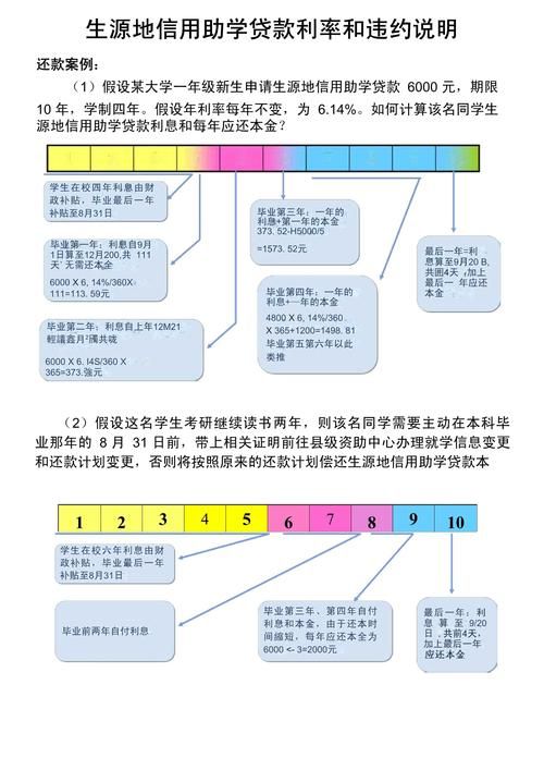 留学助学贷款 留学助学贷款能贷多少