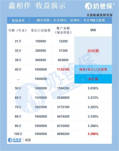 太平洋保险公司可以贷款吗 太平洋保险能借贷款吗？需要什么手术？