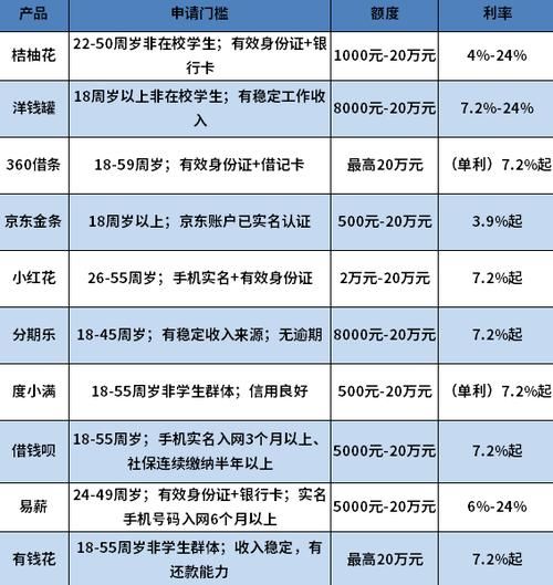 人人花贷款有下款的么 人人花放款前有费用吗