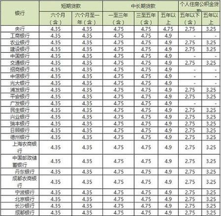 贷款偿还期 贷款偿还期如何计算