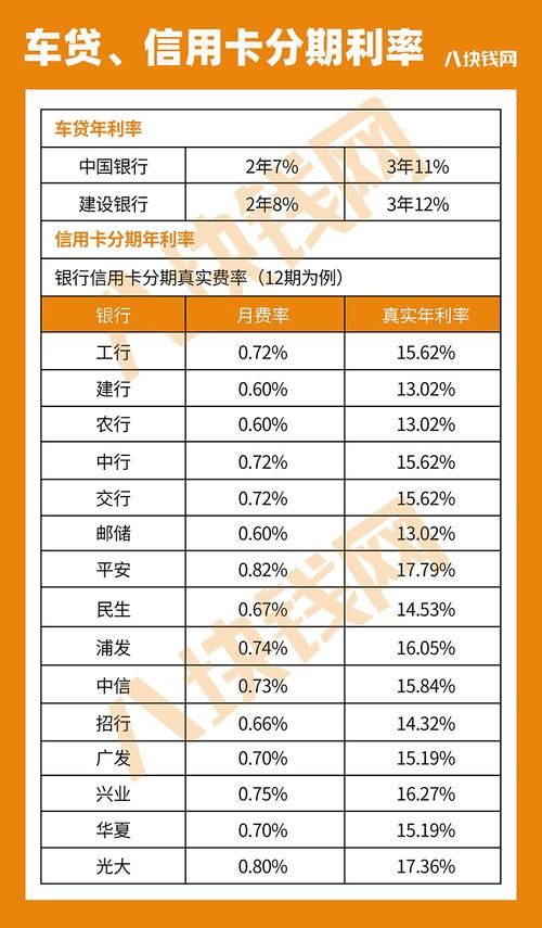 贷款加权利率 贷款加权利率计算公式是什么