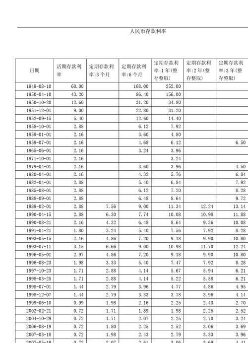 中国人民银行同期贷款利率2018 中国人民银行同期贷款利率2019年