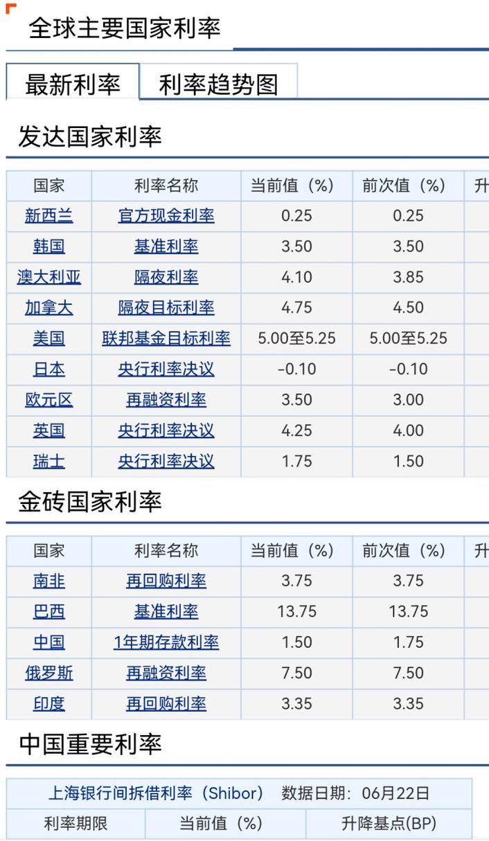 贷款利率和存款利率 贷款利率和存款利率差