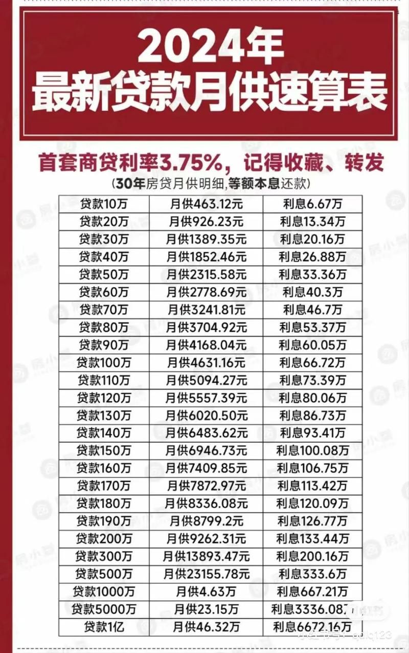 广西首套房贷款利率 广西首套房贷款利率最新消息