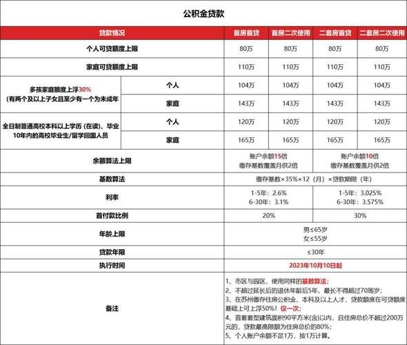 公积金贷款去哪个银行 公积金贷款去哪个银行打印征信