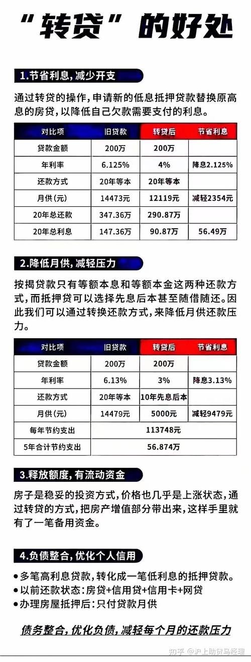 还在还贷的房子可以贷款吗 还在还贷款的房子可以再贷款吗