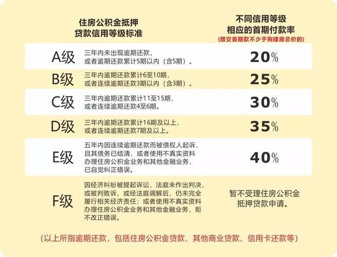 公积金贷款评估价 公积金贷款评估价是什么意思